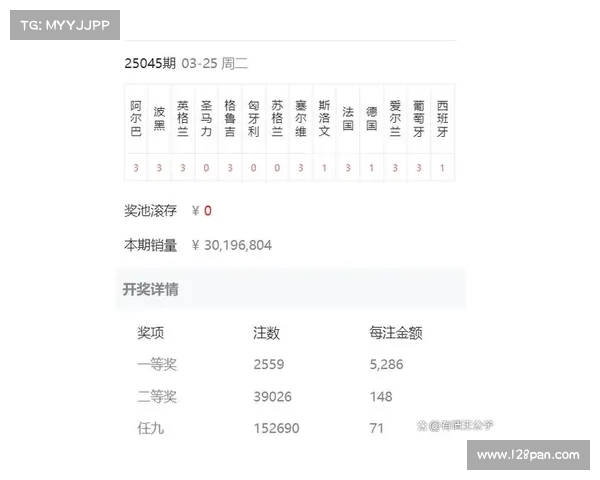 足球彩票预测技巧与数据分析方法全解析助你提高中奖概率 足球彩票预测技巧与数据分析方法全解析助你提高中奖概率